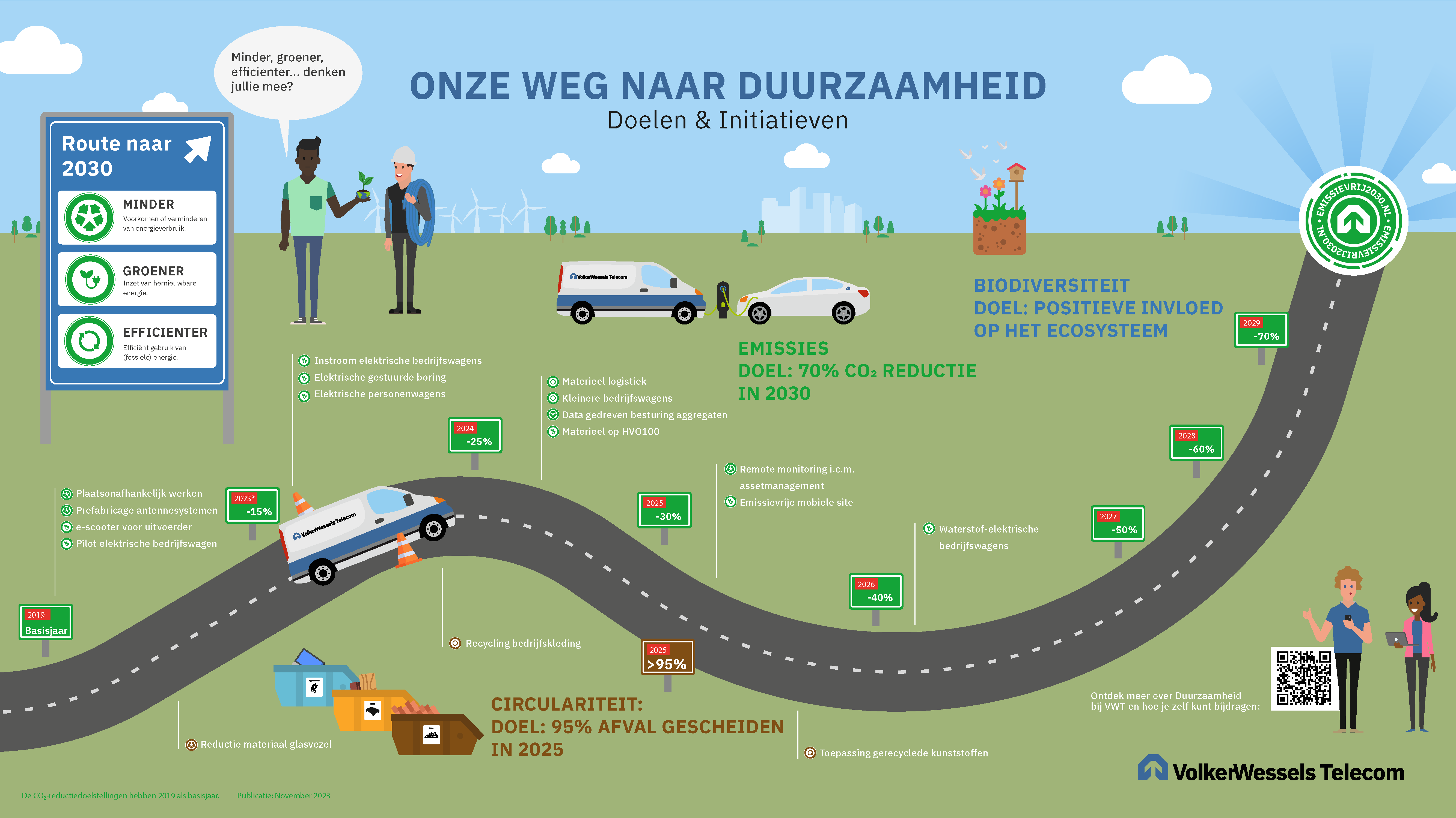 Roadmap Duurzaamheid